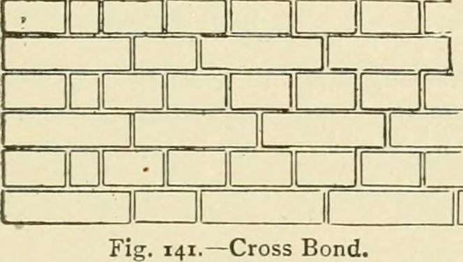 An illustration from Building construction and superintendence, by F.E. Kidder ..., 1896, leaf 222