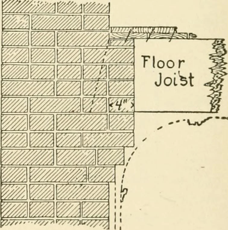 An illustration from Building construction and superintendence, by F.E. Kidder ..., 1896, leaf 225