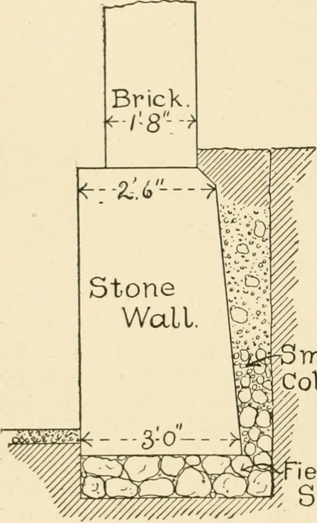 An illustration from Building construction and superintendence, by F.E. Kidder ..., 1896, leaf 23