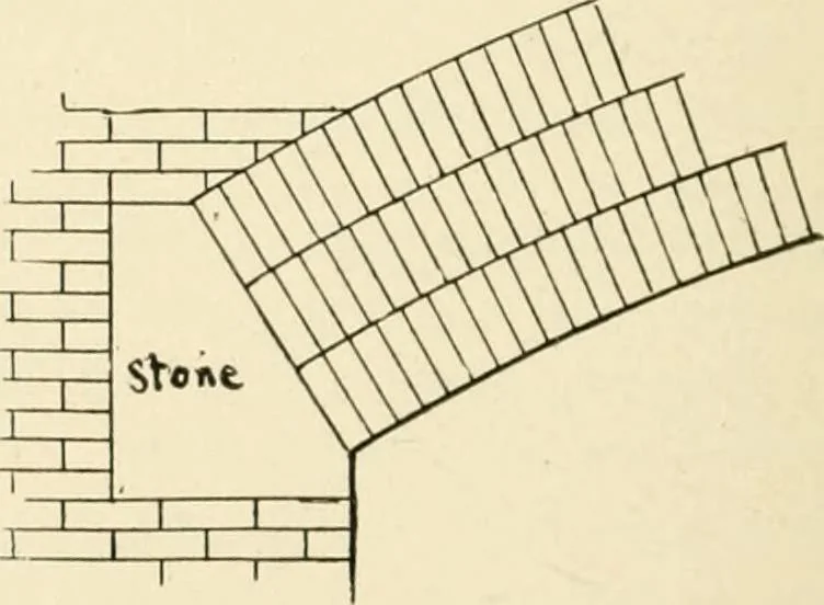 An illustration from Building construction and superintendence, by F.E. Kidder ..., 1896, leaf 241