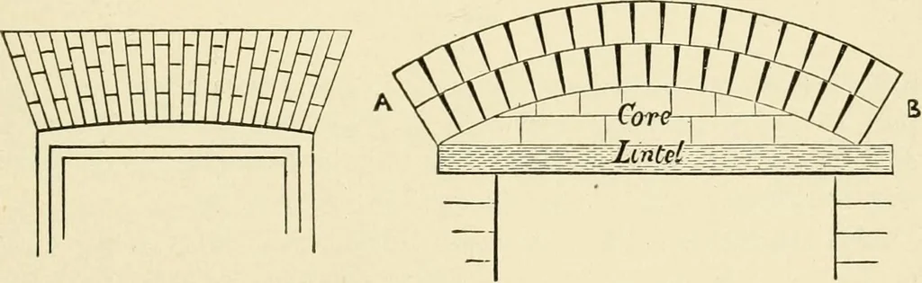 An illustration from Building construction and superintendence, by F.E. Kidder ..., 1896, leaf 242