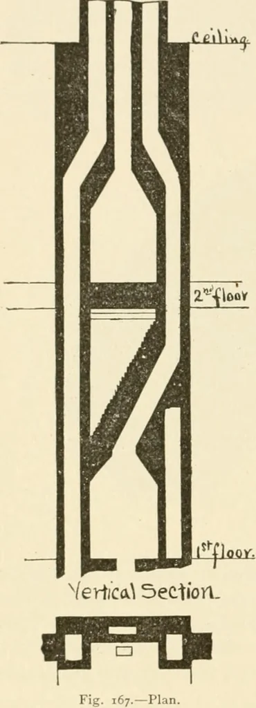 An illustration from Building construction and superintendence, by F.E. Kidder ..., 1896, leaf 245