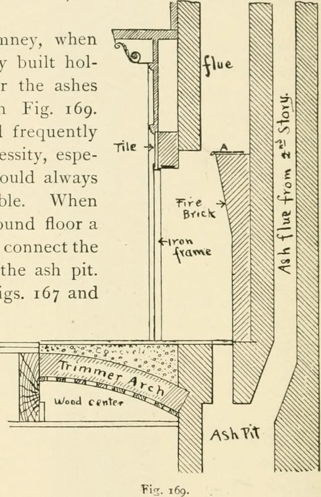 An illustration from Building construction and superintendence, by F.E. Kidder ..., 1896, leaf 247