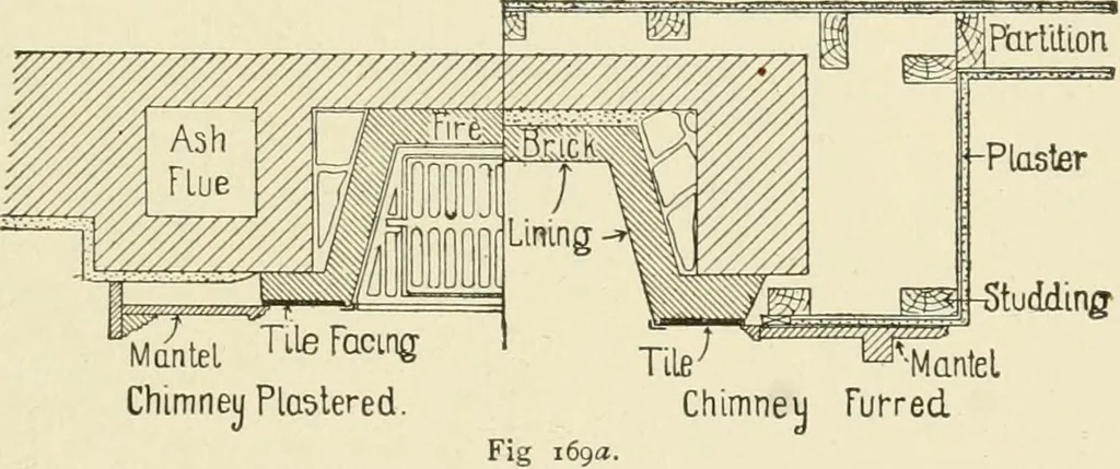 An illustration from Building construction and superintendence, by F.E. Kidder ..., 1896, leaf 248