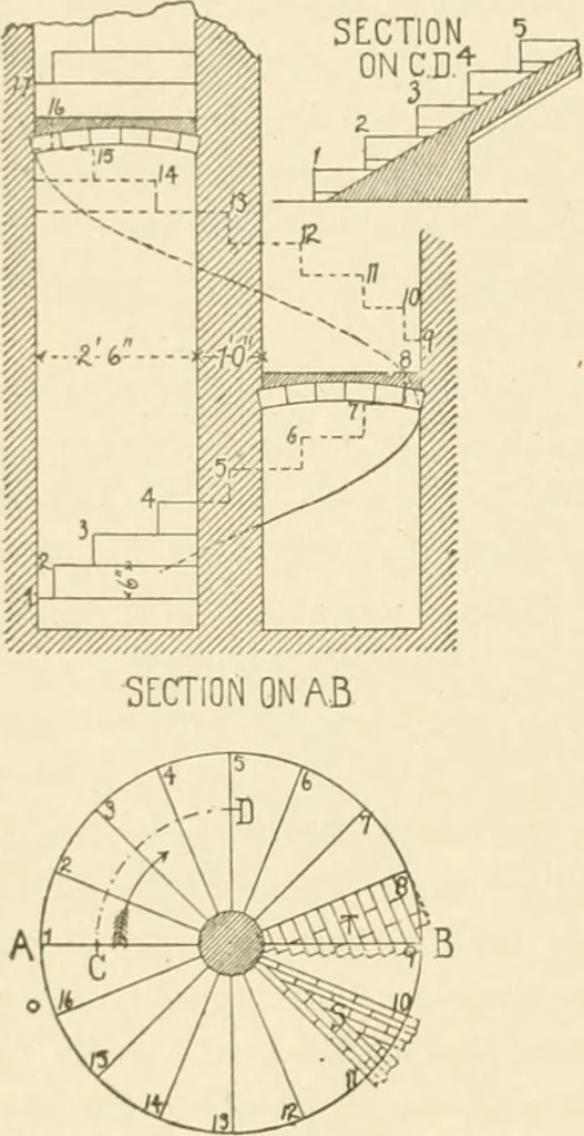 An illustration from Building construction and superintendence, by F.E. Kidder ..., 1896, leaf 253