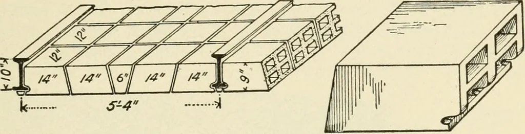 An illustration from Building construction and superintendence, by F.E. Kidder ..., 1896, leaf 280