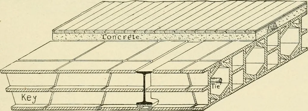 An illustration from Building construction and superintendence, by F.E. Kidder ..., 1896, leaf 280