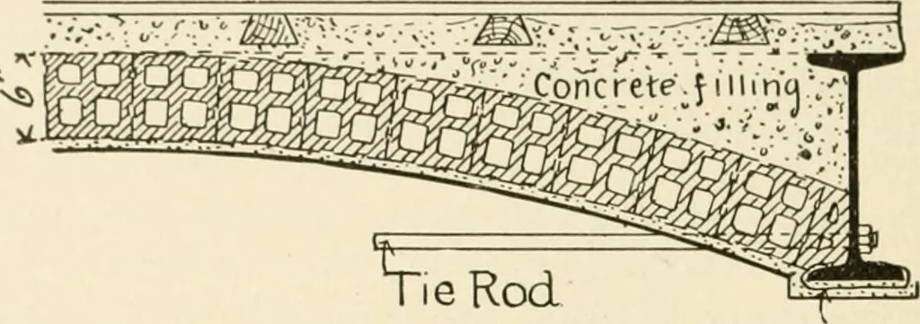 An illustration from Building construction and superintendence, by F.E. Kidder ..., 1896, leaf 289
