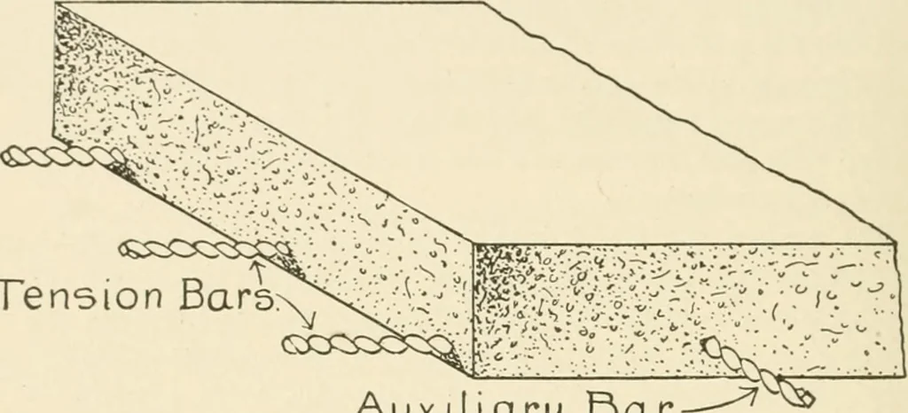 An illustration from Building construction and superintendence, by F.E. Kidder ..., 1896, leaf 295