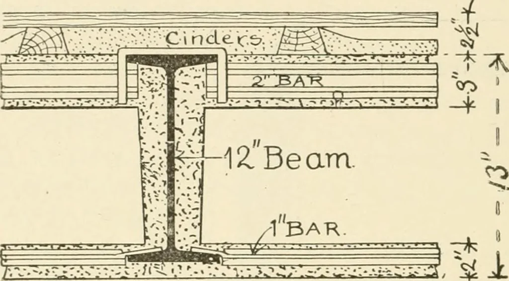 An illustration from Building construction and superintendence, by F.E. Kidder ..., 1896, leaf 303