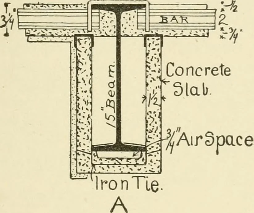 An illustration from Building construction and superintendence, by F.E. Kidder ..., 1896, leaf 304