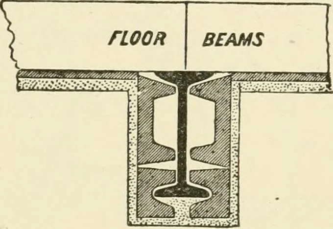 An illustration from Building construction and superintendence, by F.E. Kidder ..., 1896, leaf 310