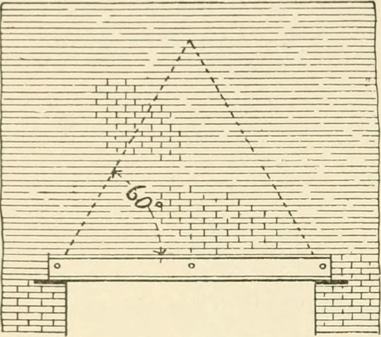 An illustration from Building construction and superintendence, by F.E. Kidder ..., 1896, leaf 317