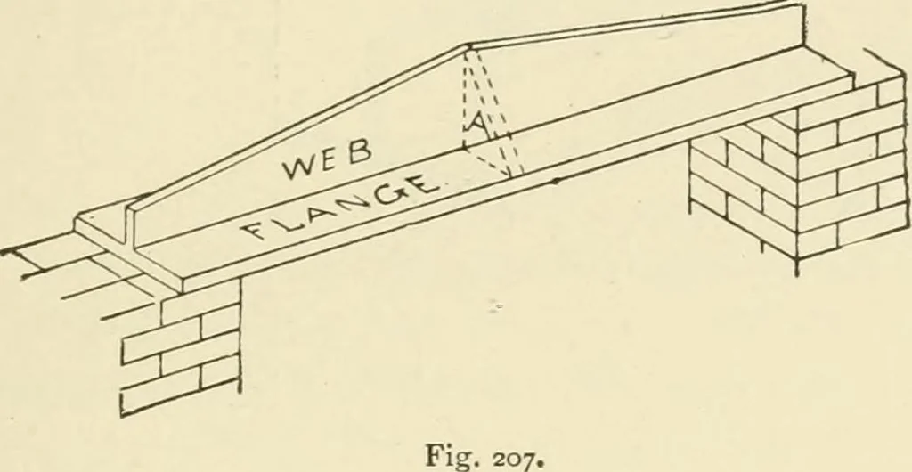 An illustration from Building construction and superintendence, by F.E. Kidder ..., 1896, leaf 318