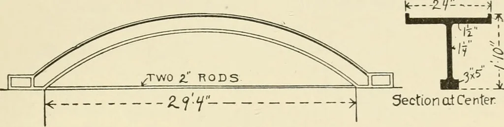 An illustration from Building construction and superintendence, by F.E. Kidder ..., 1896, leaf 320