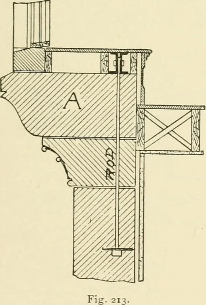An illustration from Building construction and superintendence, by F.E. Kidder ..., 1896, leaf 320