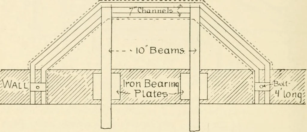 An illustration from Building construction and superintendence, by F.E. Kidder ..., 1896, leaf 321