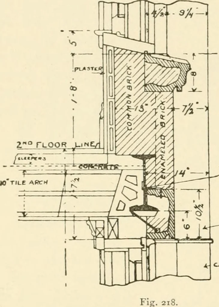 An illustration from Building construction and superintendence, by F.E. Kidder ..., 1896, leaf 325
