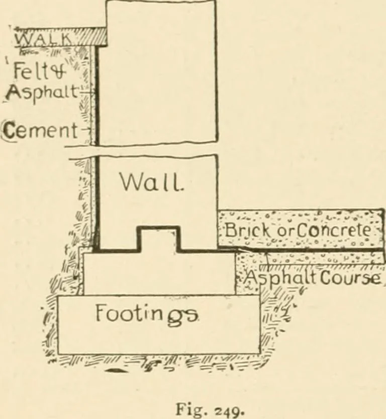An illustration from Building construction and superintendence, by F.E. Kidder ..., 1896, leaf 421
