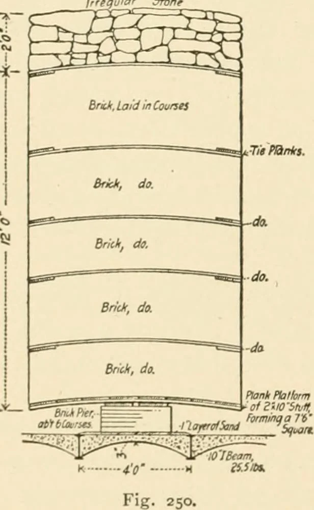 An illustration from Building construction and superintendence, by F.E. Kidder ..., 1896, leaf 423