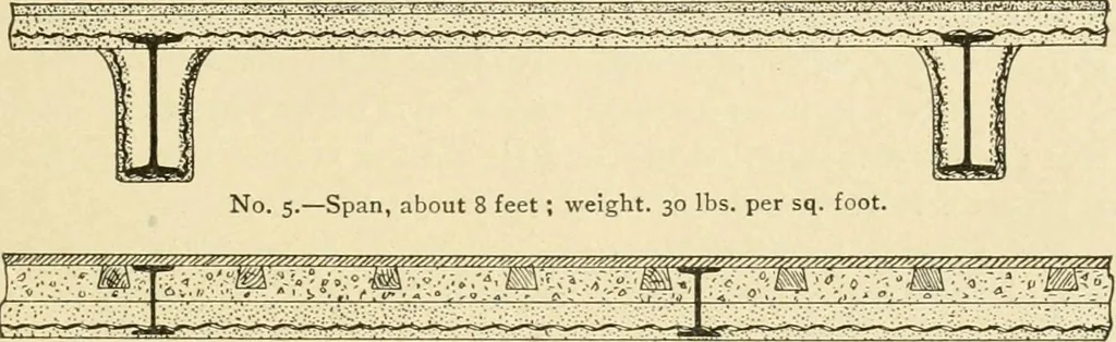 An illustration from Building construction and superintendence, by F.E. Kidder ..., 1896, leaf 426