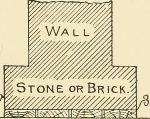 An illustration from Building construction and superintendence, by F.E. Kidder ..., 1896, leaf 58