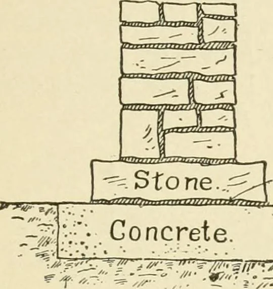 An illustration from Building construction and superintendence, by F.E. Kidder ..., 1896, leaf 68