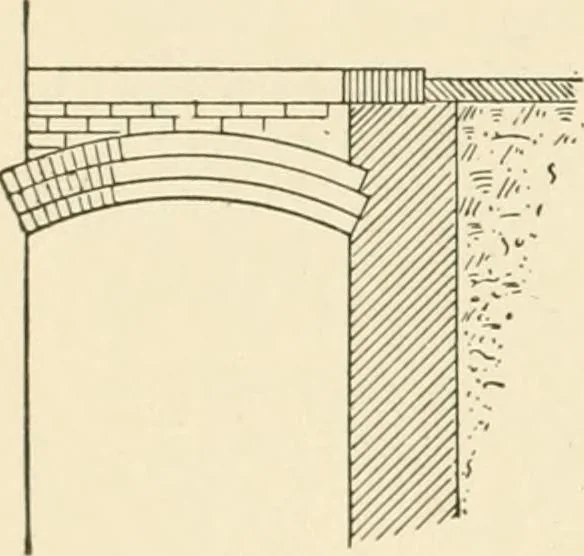 An illustration from Building construction and superintendence, by F.E. Kidder ..., 1896, leaf 81