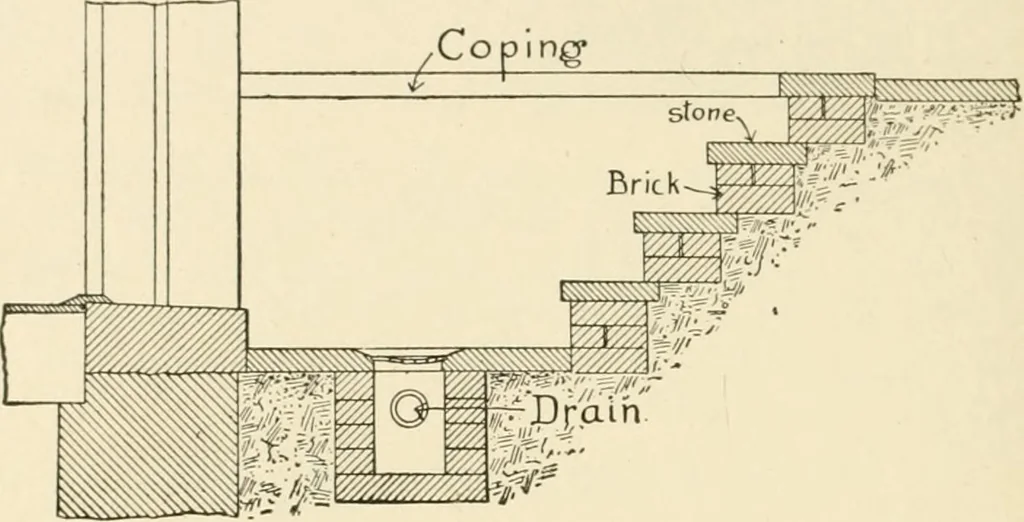An illustration from Building construction and superintendence, by F.E. Kidder ..., 1896, leaf 87
