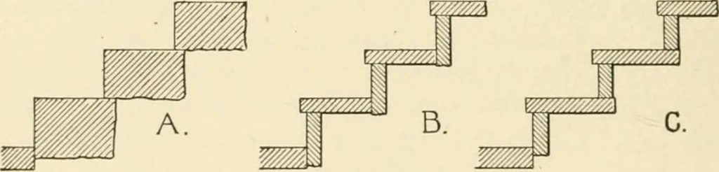 An illustration from Building construction and superintendence, by F.E. Kidder ..., 1896, leaf 87