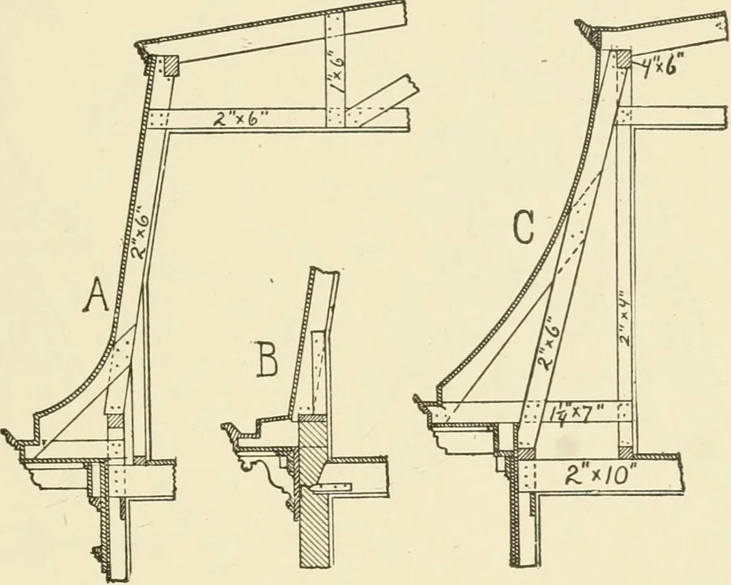 An illustration from Building construction and superintendence, by F.E. Kidder ..., 1896, leaf 100