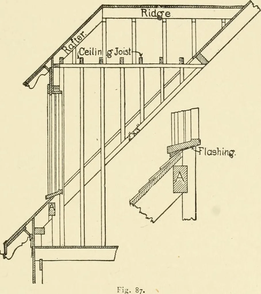 An illustration from Building construction and superintendence, by F.E. Kidder ..., 1896, leaf 102