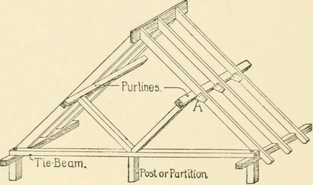 An illustration from Building construction and superintendence, by F.E. Kidder ..., 1896, leaf 105