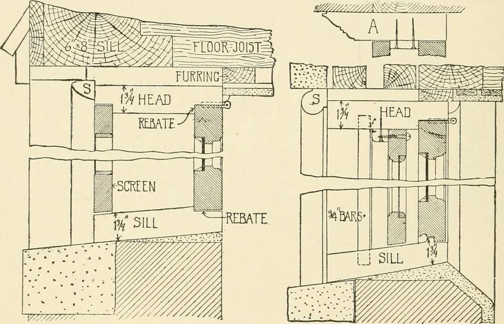 An illustration from Building construction and superintendence, by F.E. Kidder ..., 1896, leaf 111