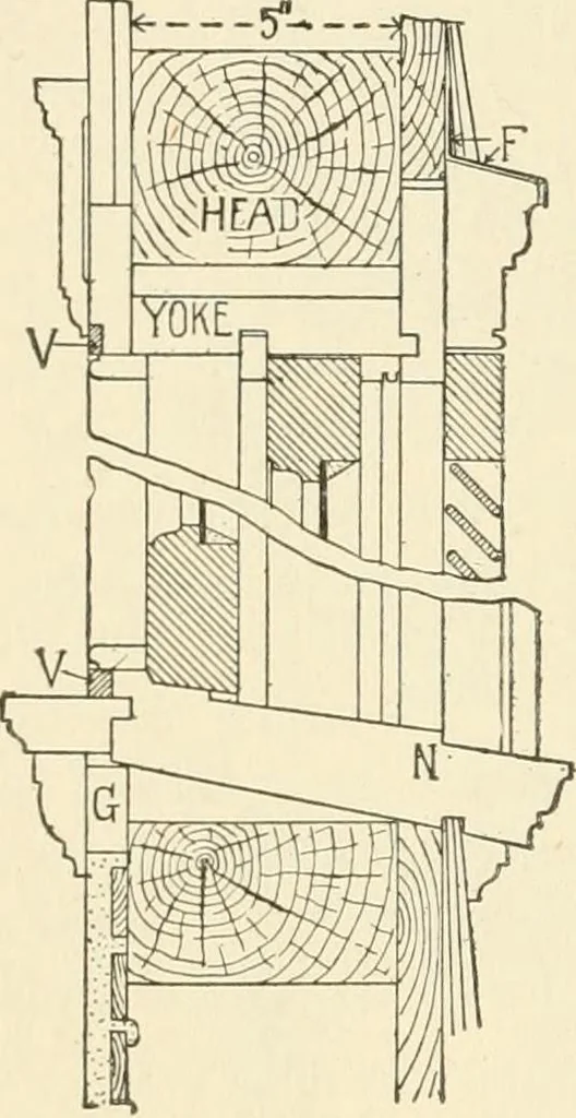 An illustration from Building construction and superintendence, by F.E. Kidder ..., 1896, leaf 117
