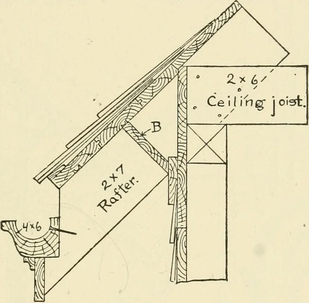An illustration from Building construction and superintendence, by F.E. Kidder ..., 1896, leaf 156