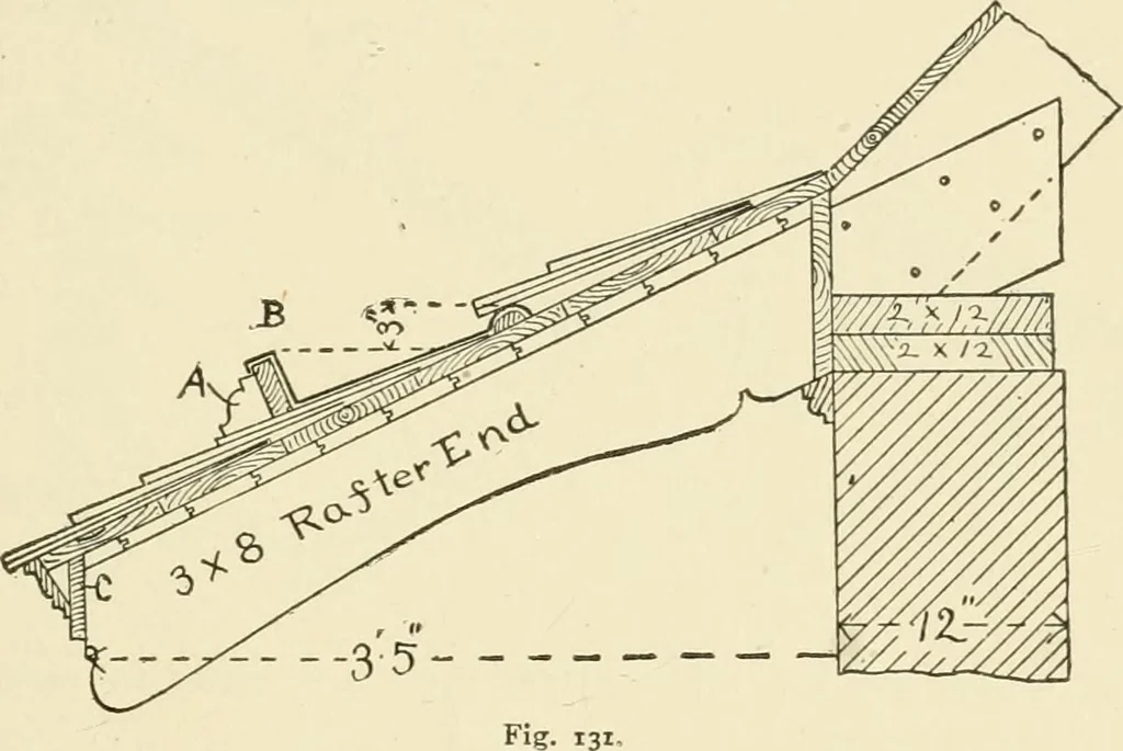 An illustration from Building construction and superintendence, by F.E. Kidder ..., 1896, leaf 158