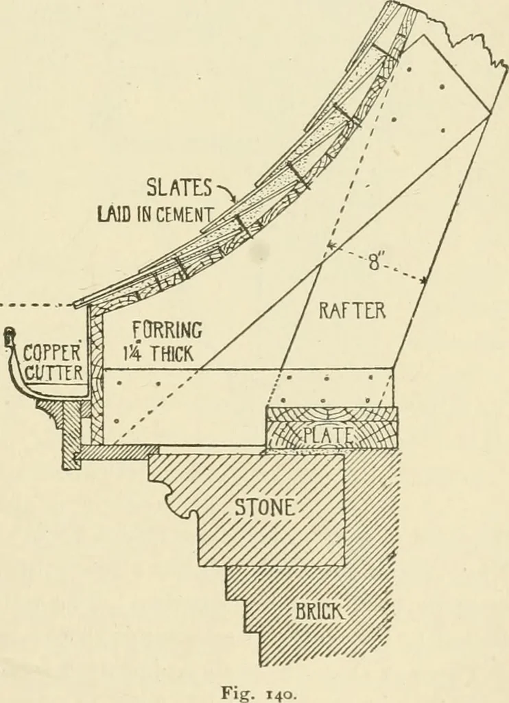 An illustration from Building construction and superintendence, by F.E. Kidder ..., 1896, leaf 164