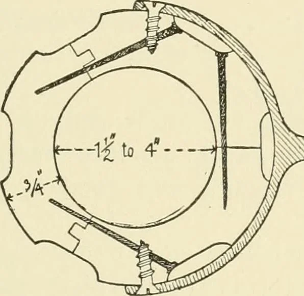 An illustration from Building construction and superintendence, by F.E. Kidder ..., 1896, leaf 168