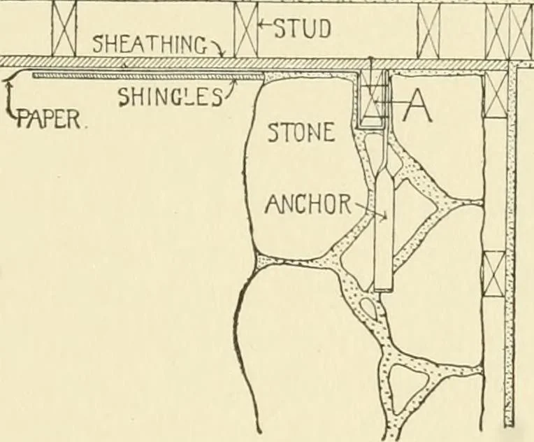 An illustration from Building construction and superintendence, by F.E. Kidder ..., 1896, leaf 182