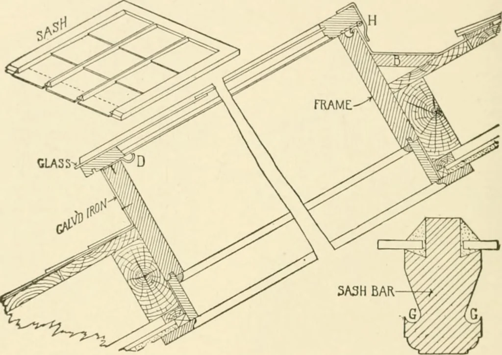An illustration from Building construction and superintendence, by F.E. Kidder ..., 1896, leaf 191