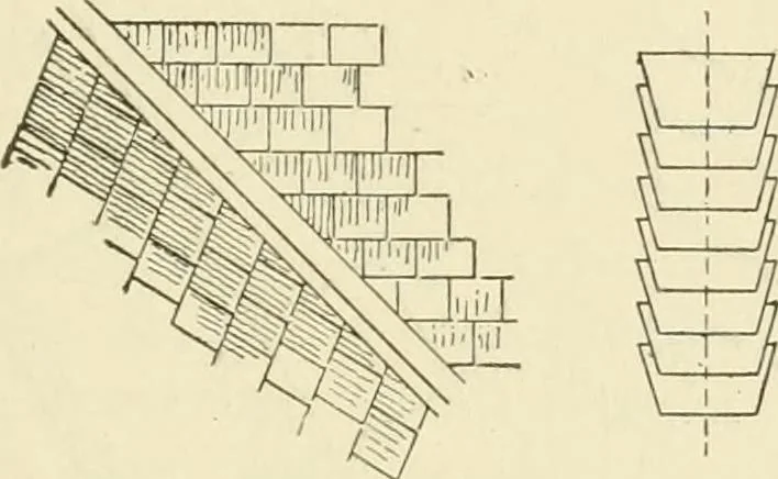 An illustration from Building construction and superintendence, by F.E. Kidder ..., 1896, leaf 200