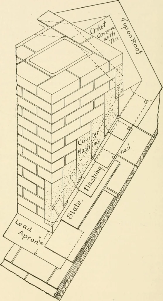 An illustration from Building construction and superintendence, by F.E. Kidder ..., 1896, leaf 201