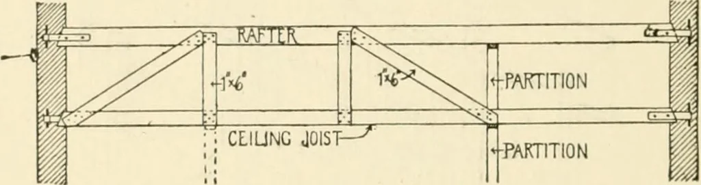 An illustration from Building construction and superintendence, by F.E. Kidder ..., 1896, leaf 219