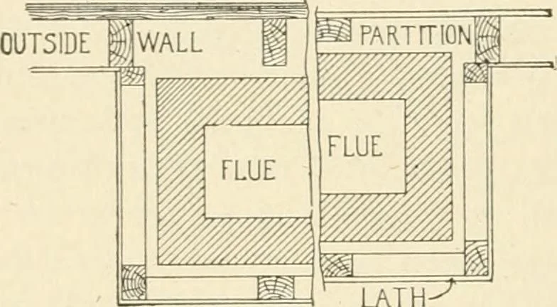 An illustration from Building construction and superintendence, by F.E. Kidder ..., 1896, leaf 221