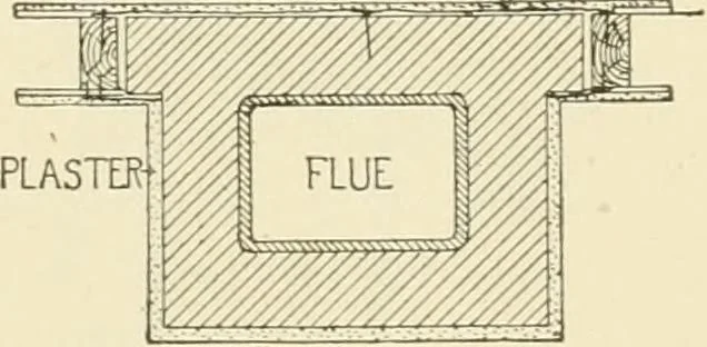 An illustration from Building construction and superintendence, by F.E. Kidder ..., 1896, leaf 222