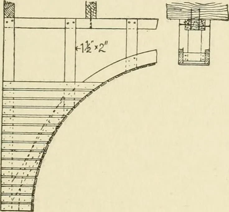 An illustration from Building construction and superintendence, by F.E. Kidder ..., 1896, leaf 224