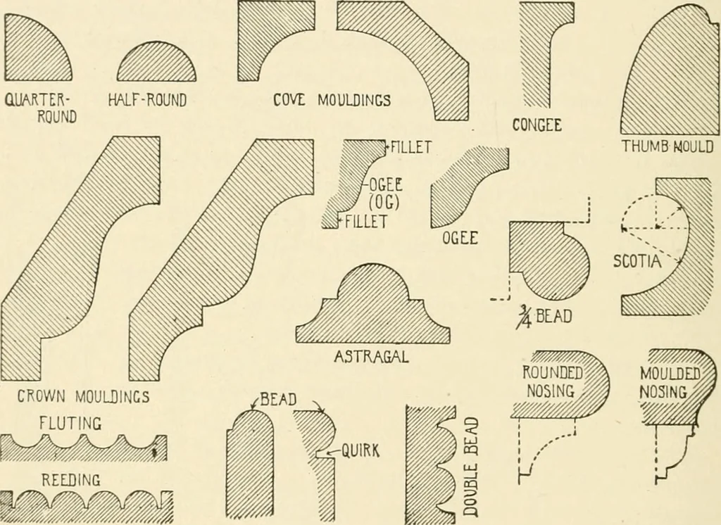 An illustration from Building construction and superintendence, by F.E. Kidder ..., 1896, leaf 241
