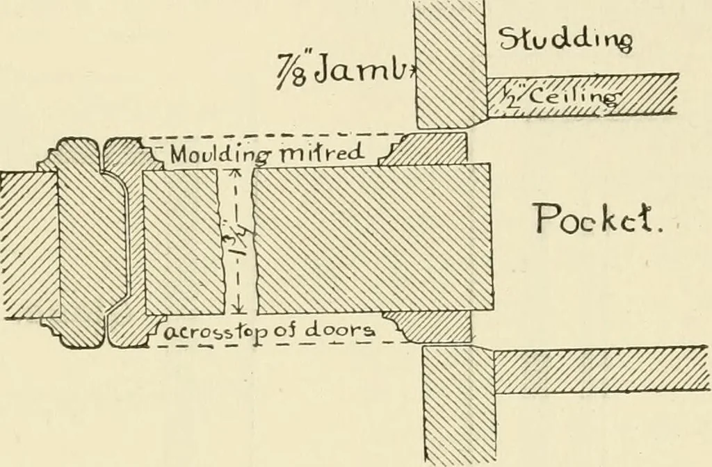 An illustration from Building construction and superintendence, by F.E. Kidder ..., 1896, leaf 248