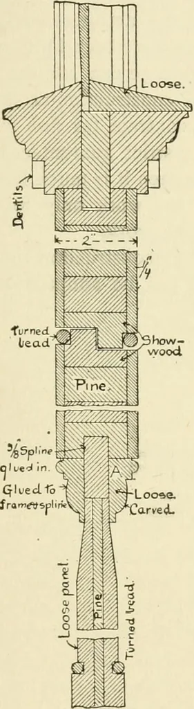An illustration from Building construction and superintendence, by F.E. Kidder ..., 1896, leaf 252